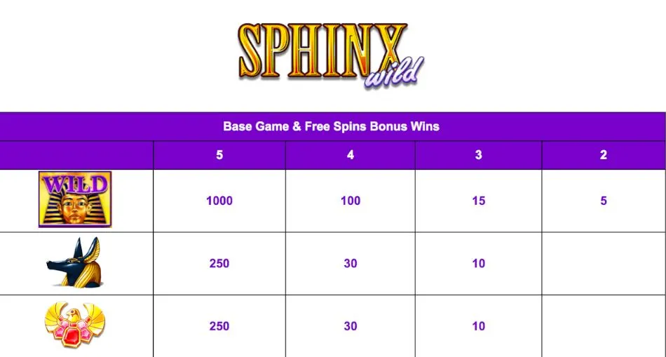 Tabla de pagos de Sphinx Wild Sphinx Wild pagos